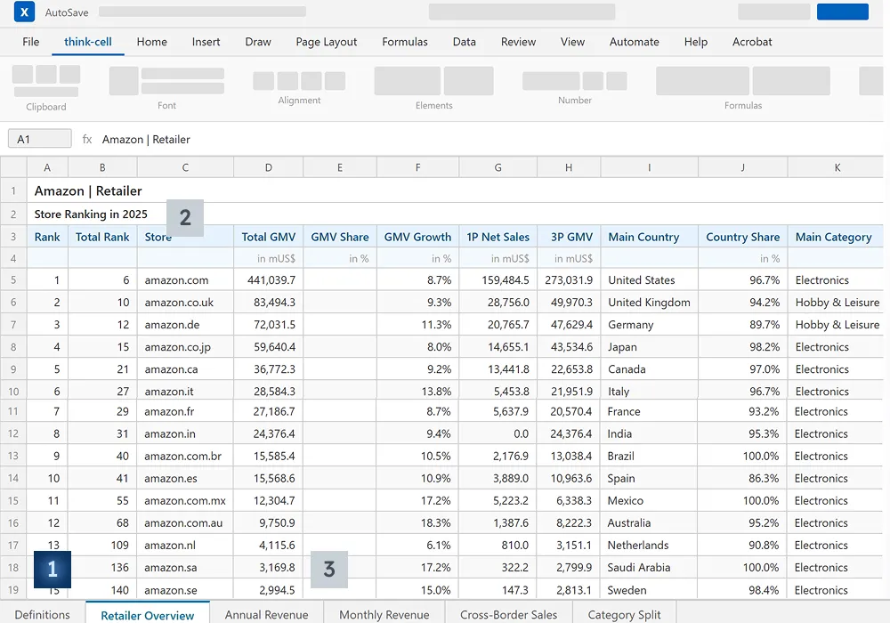 Definitions Included